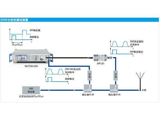信號(hào)發(fā)生器