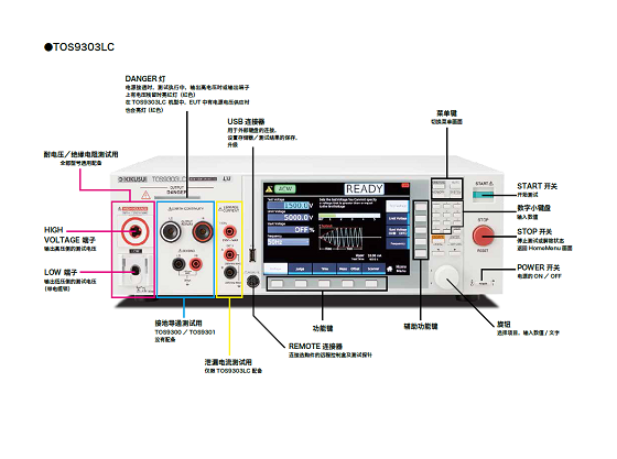 安規(guī)綜合測試儀TOS9300系列